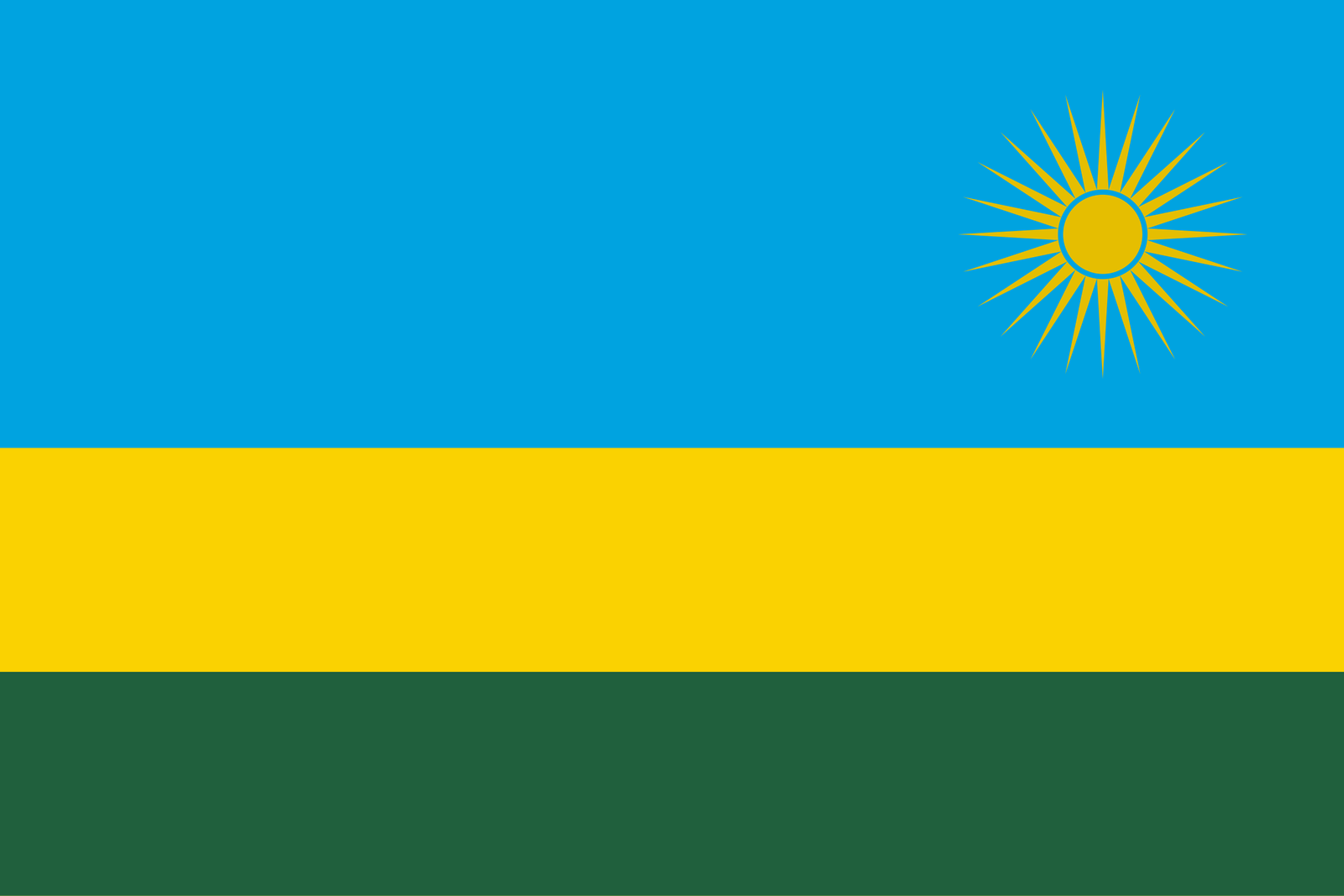 Rwanda Export Market